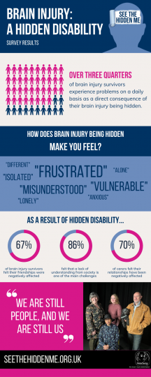 See the Hidden Me survey results infographic